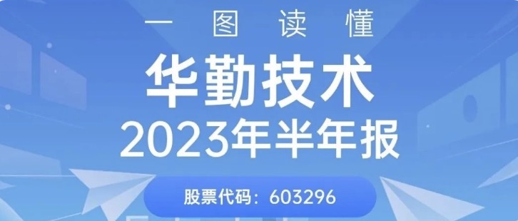 һͼ918ּ2023걨
